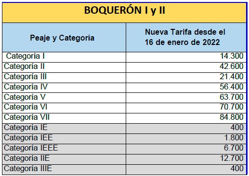 2023-01-16 boqueron tarifas