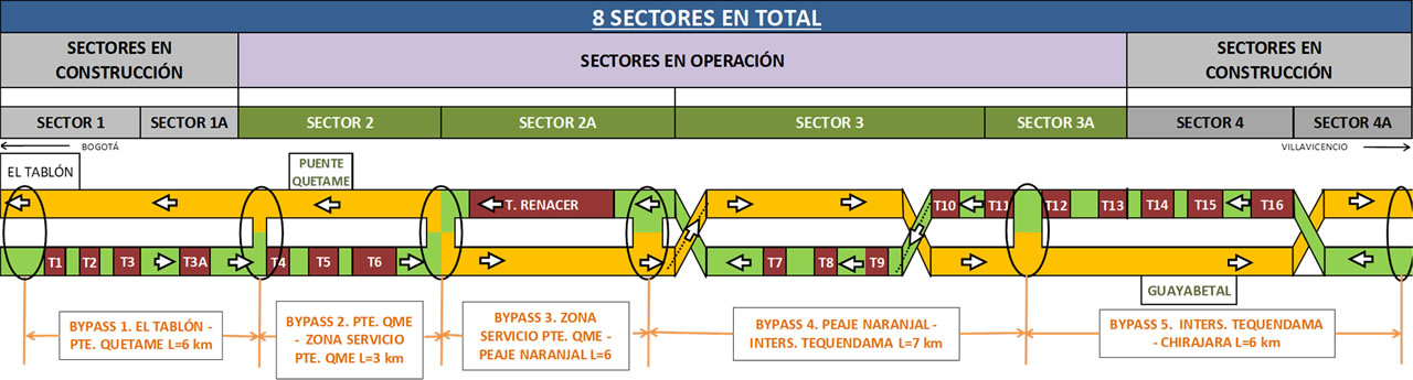 bypass